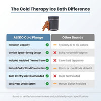 Cold Therapy 1 Person Ice Bath 118 Gallon Cold Plunge 37.5" X 33.25" — Comparison